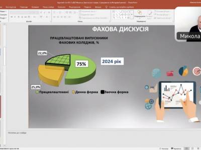 Підготовка фахівців для банківської сфери та бізнесу: гармонізація ринку праці та ринку освітніх послуг