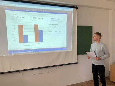 Захист курсових робіт з Освітньо-професійної програми «Фінанси, банківська справа, страхування та фондовий ринок»